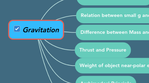 Mind Map: Gravitation
