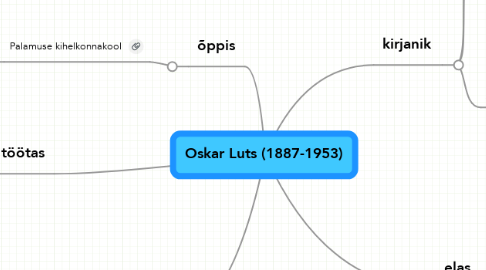 Mind Map: Oskar Luts (1887-1953)