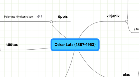 Mind Map: Oskar Luts (1887-1953)