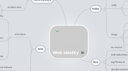 Mind Map: Web záložky