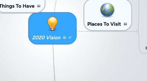 Mind Map: 2020 Vision