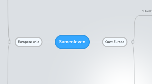 Mind Map: Samenleven