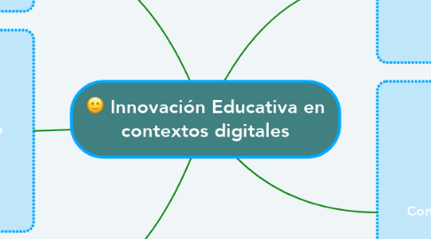 Mind Map: Innovación Educativa en contextos digitales