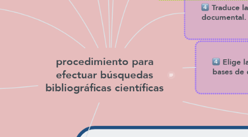 Mind Map: procedimiento para efectuar búsquedas bibliográficas científicas