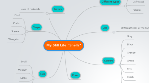 Mind Map: My Still Life "Shells"