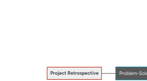 Mind Map: Project Retrospective