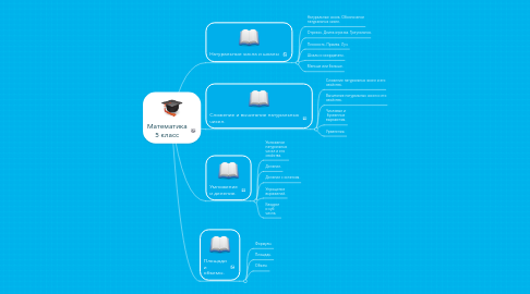 Mind Map: Математика 5 класс