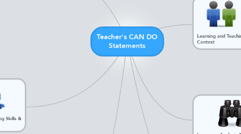 Mind Map: Teacher's CAN DO Statements