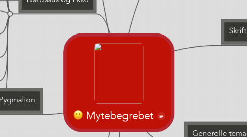 Mind Map: Mytebegrebet