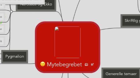 Mind Map: Mytebegrebet