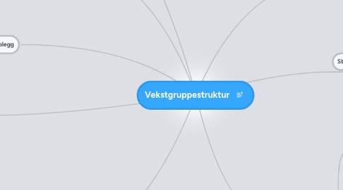 Mind Map: Vekstgruppestruktur