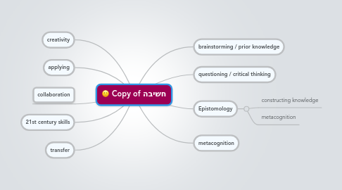 Mind Map: Copy of חשיבה