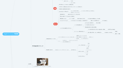 Mind Map: 【Day6】ネットショップ基礎構築