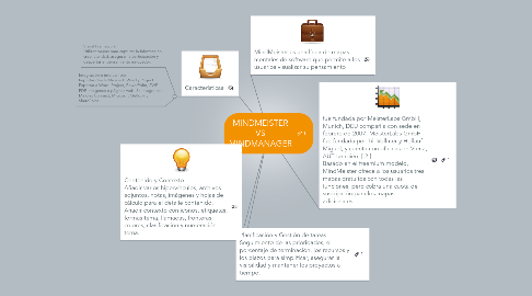 Mind Map: MINDMEISTER VS MINDMANAGER