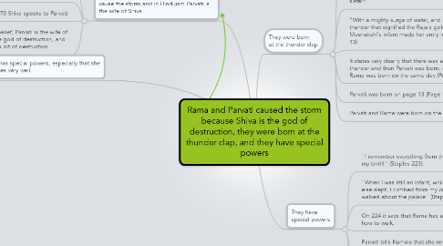 Mind Map: Rama and Parvati caused the storm because Shiva is the god of destruction, they were born at the thunder clap, and they have special powers