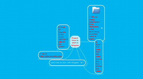 Mind Map: Project  How to start in Glogster