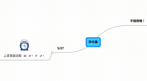 Mind Map: 許功蓋