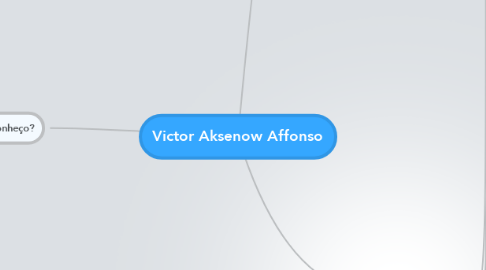 Mind Map: Victor Aksenow Affonso