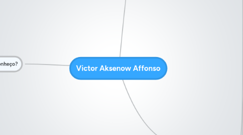 Mind Map: Victor Aksenow Affonso