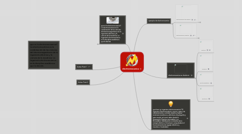 Mind Map: electromecanica