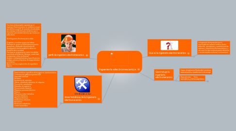 Mind Map: Ingeniería electromecanica