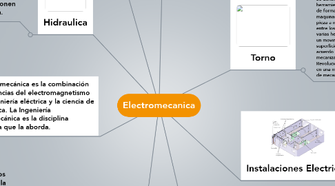 Mind Map: Electromecanica