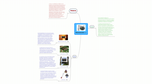 Mind Map: Electromecanica