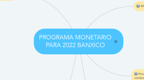 Mind Map: PROGRAMA MONETARIO PARA 2022 BANXICO