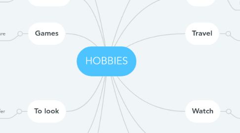 Mind Map: HOBBIES