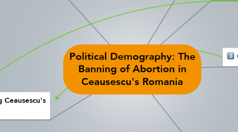 Mind Map: Political Demography: The Banning of Abortion in Ceausescu's Romania