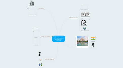 Mind Map: TAJ MAHAL IS ONE OF THE SEVEN WONDERS AND THE MOST BEAUTIFUL