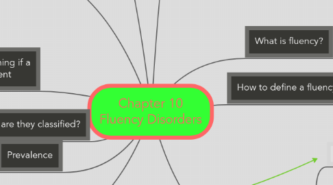 Mind Map: Chapter 10 Fluency Disorders