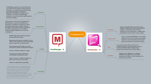 Mind Map: Comparacion