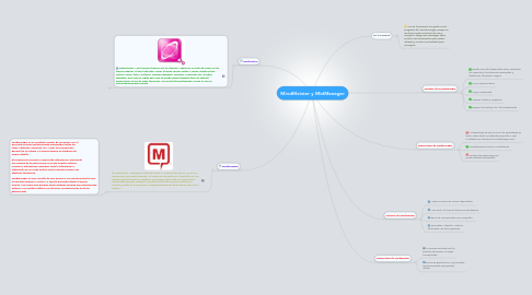 Mind Map: MindMeister y MidManager