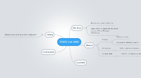 Mind Map: TODO List ANG