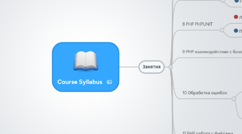 Mind Map: Course Syllabus