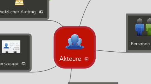 Mind Map: Akteure