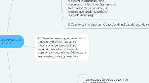 Mind Map: Requisitos previos para demandar