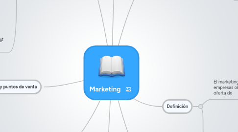 Mind Map: Marketing