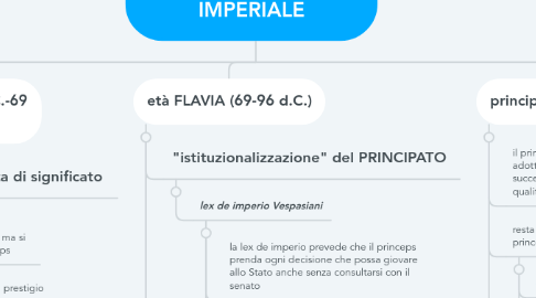 Mind Map: LETTERATURA IN ETA' IMPERIALE