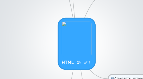 Mind Map: HTML