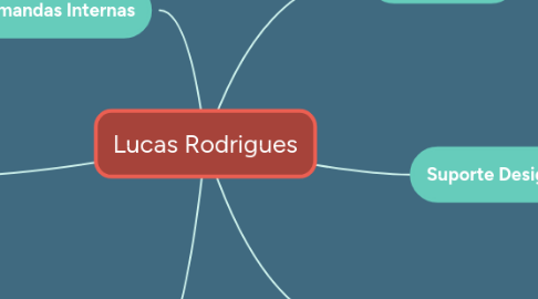 Mind Map: Lucas Rodrigues