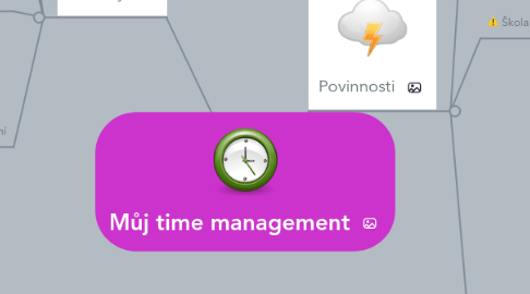 Mind Map: Můj time management