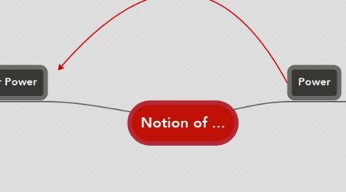 Mind Map: Notion of ...
