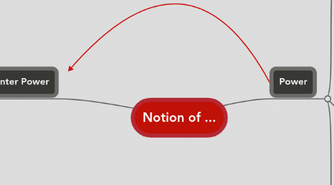 Mind Map: Notion of ...