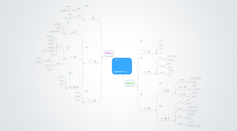 Mind Map: Organizace PC