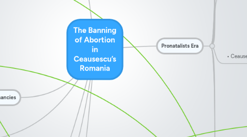 Mind Map: The Banning of Abortion in Ceausescu’s Romania