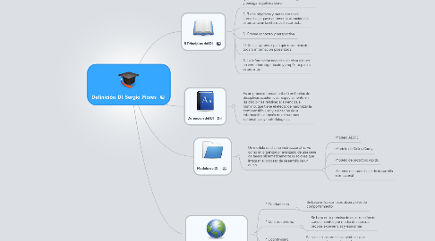 Mind Map: Definición_DI_Sergio_Flores