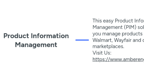Mind Map: Product Information Management