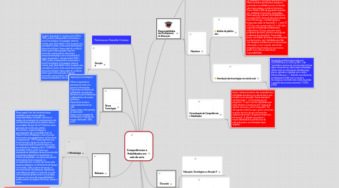 Mind Map: Competências e Habilidades em sala de aula